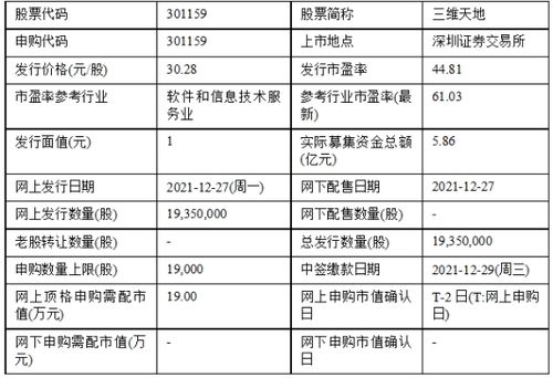 今日申購聚焦 三維天地與亞虹醫(yī)藥技術(shù)服務(wù)投資分析