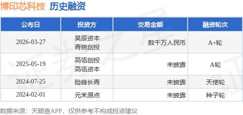 博印芯科技成功完成A輪數千萬融資，昊辰資本與青銳創投領投，技術服務能力再升級