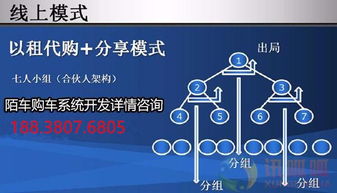 鄭州軟件開發(fā) 定制環(huán)球購車源碼系統(tǒng)APP，開啟智慧汽車新零售時代