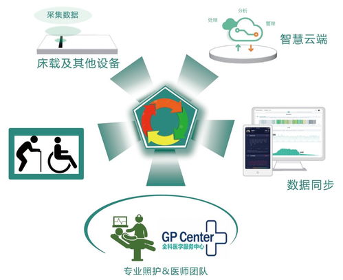 智慧養(yǎng)老新篇章 鄭州軟件開發(fā)如何賦能養(yǎng)老服務(wù)升級(jí)