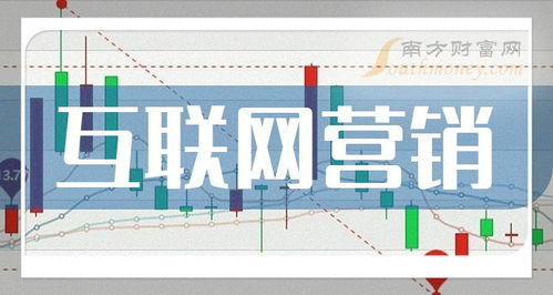 2024年互聯網營銷概念股盤點 聚焦網絡文化經營，哪些個股值得關注？