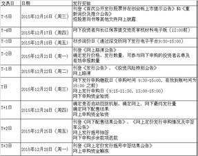 盛天網絡申購指南 聚焦網絡文化經營，12月23日機遇解析